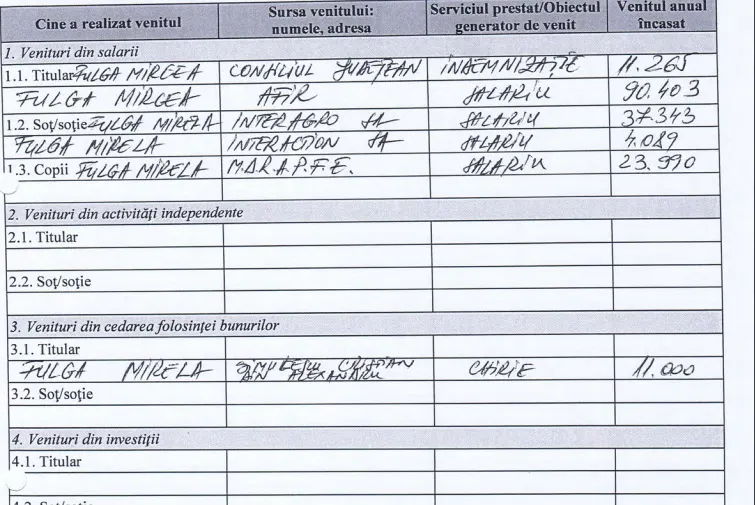 Primarul de la Zimnicea și-a "aranjat" copiii prin ministere