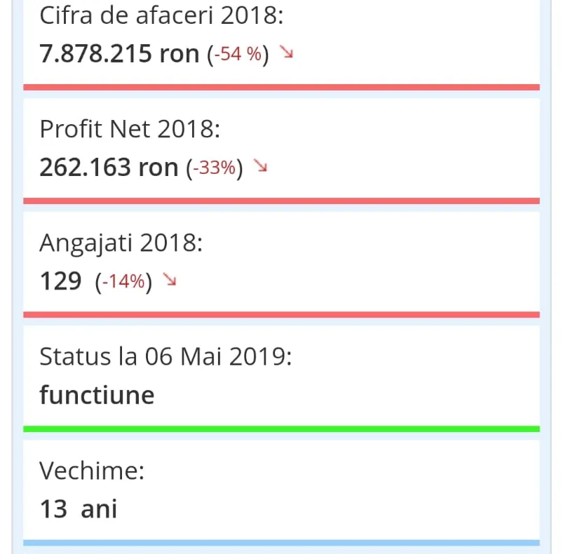 O companie controlată de frații Ciocan din Caracal a câștigat jackpot-ul în Teleorman!