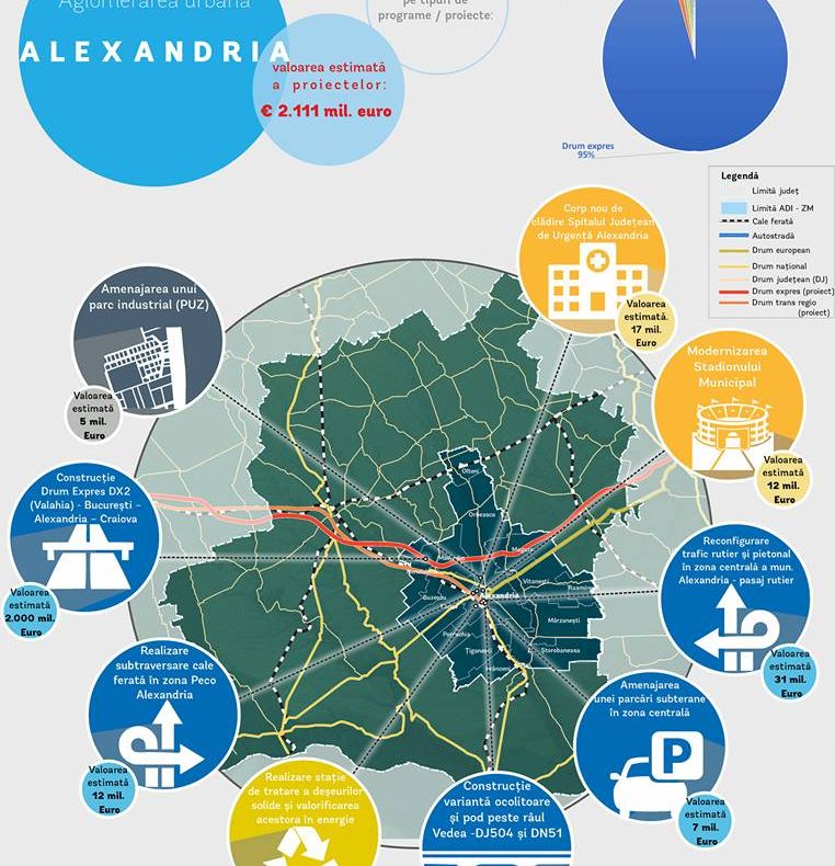 Primăria Alexandria propune oamenilor din oraș să aleagă proiectele în care cred