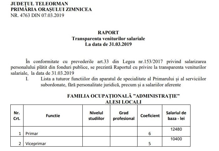 Salarii de corporatiști la Primăria Zimnicea
