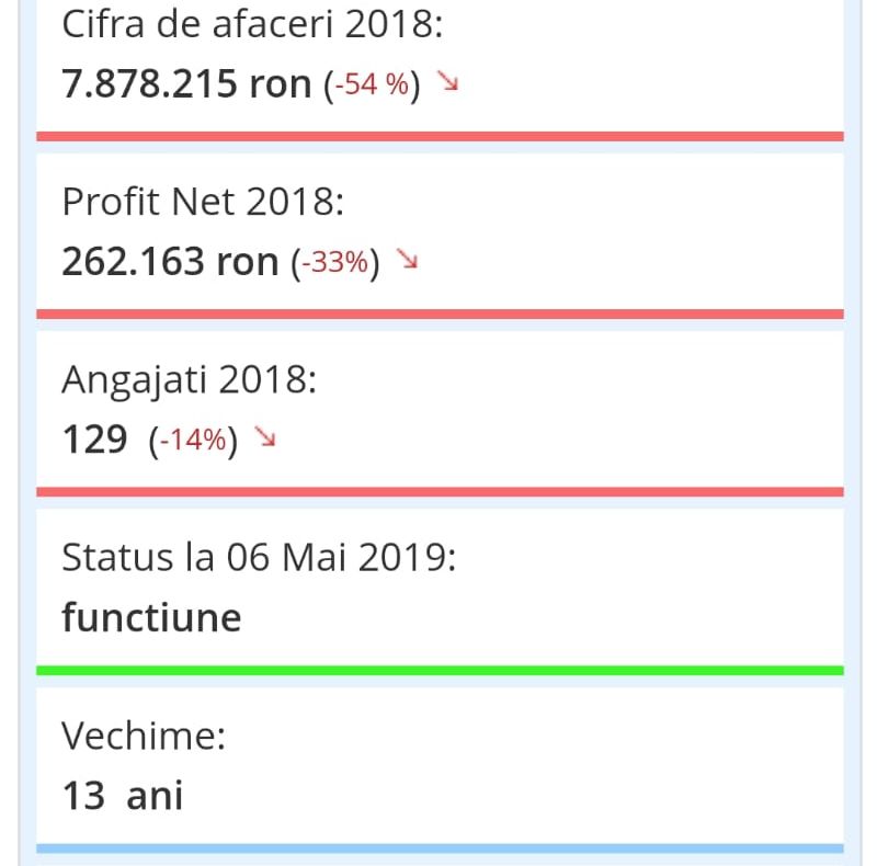 O companie controlată de frații Ciocan din Caracal a câștigat jackpot-ul în Teleorman!