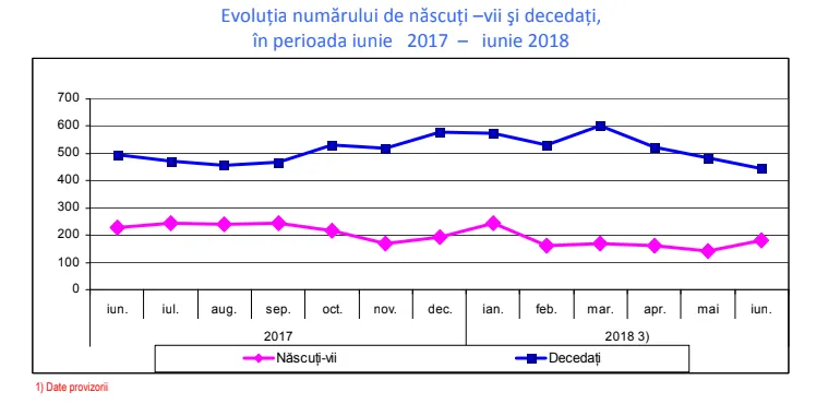 evolutie