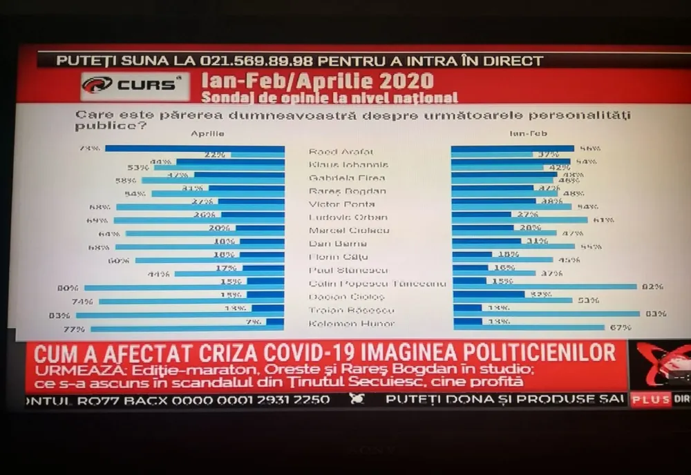 Puterea vrea alegeri în 2021