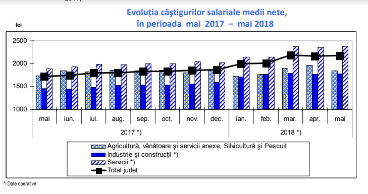 statistica