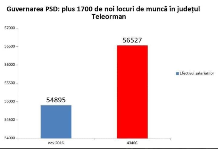 minciuni PSD