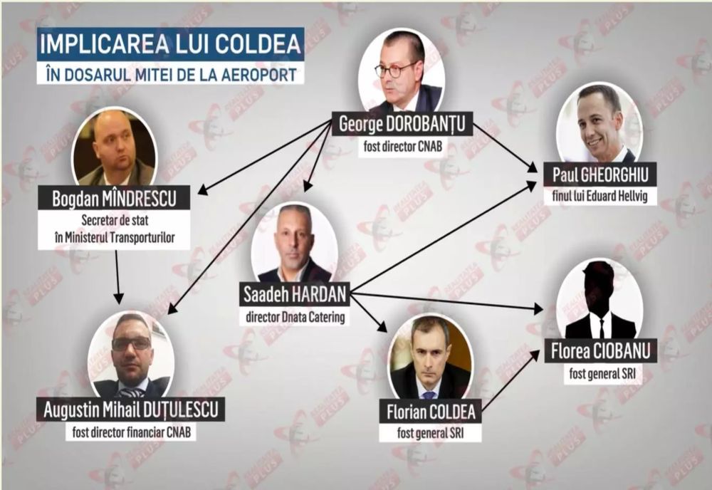 CUM AU CONTROLAT SERVICIILE CEL MAI MARE AEROPORT DIN ȚARĂ? FLOREA CIOBANU, PIONUL PRINCIPAL AL LUI COLDEA LA OTOPENI